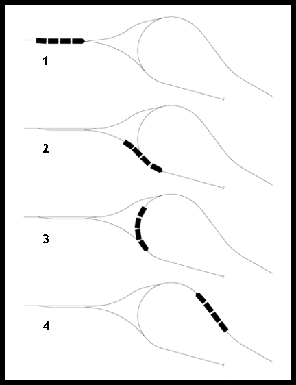 Wye Operations